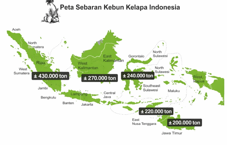 Data Produksi Kelapa di Indonesia