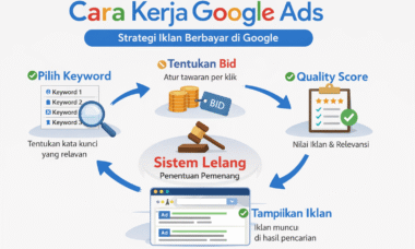 cara kerja Google Ads advertising